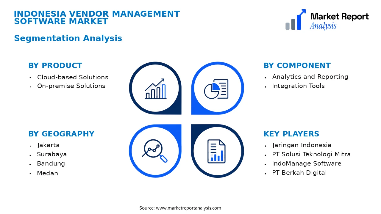 Indonesia Vendor Management Software Market Segments and Segmentation Analysis