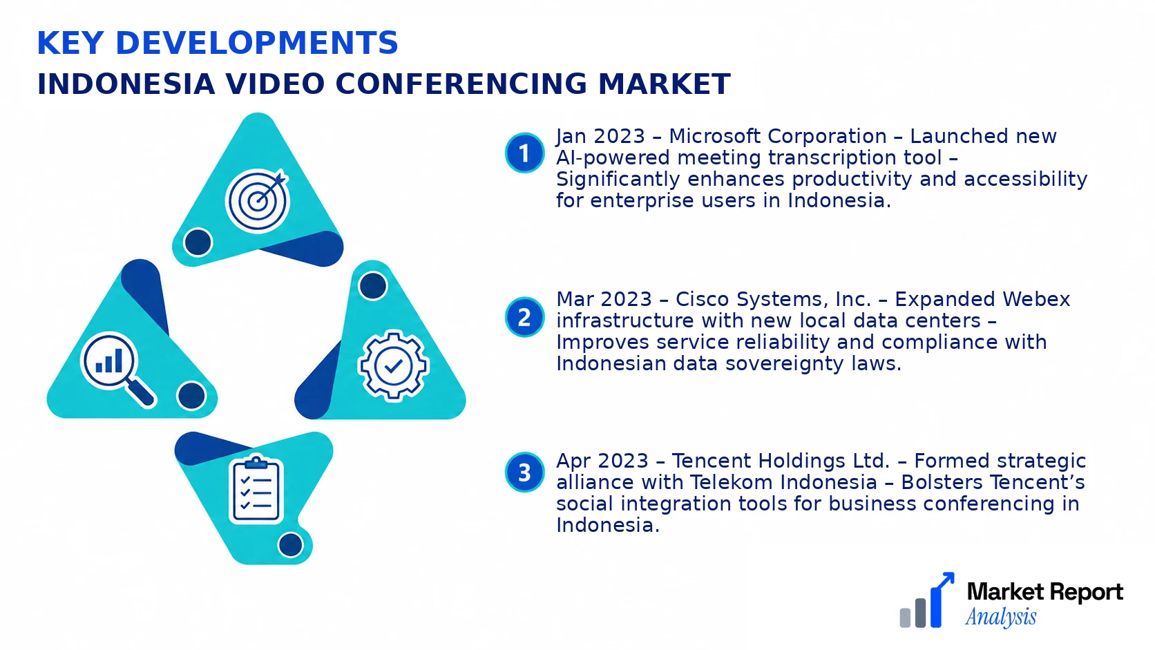 Indonesia Video Conferencing Market Key Developments and Strategic Business Developments