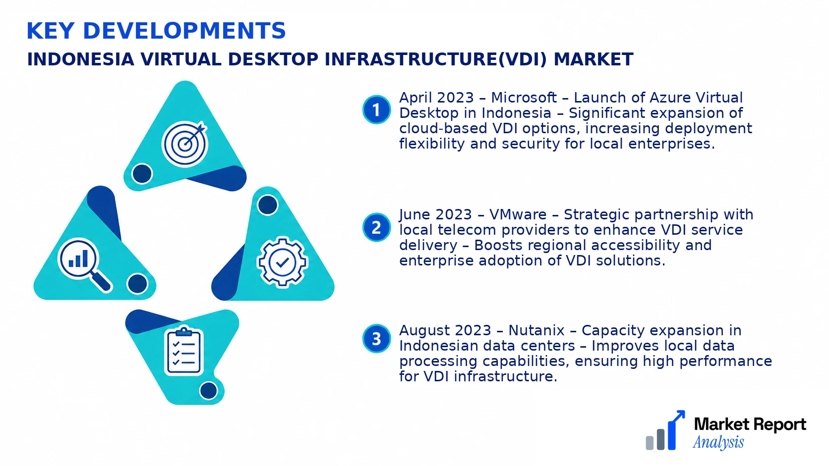 Indonesia Virtual Desktop Infrastructure(VDI) Market Key Developments and Strategic Business Developments