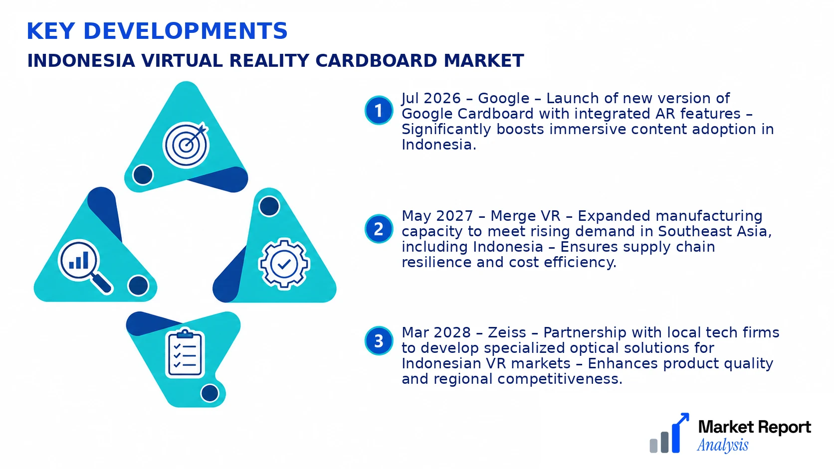 Indonesia Virtual Reality Cardboard Market Key Developments and Strategic Business Developments