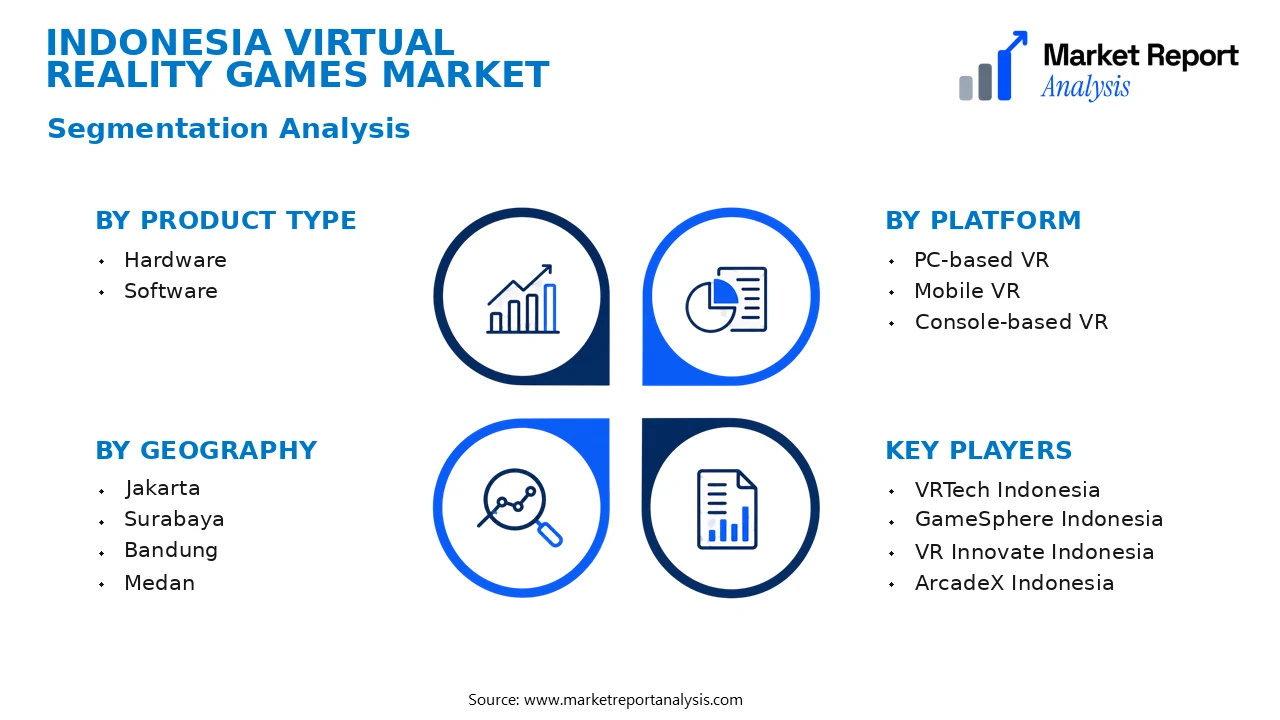 Indonesia Virtual Reality Games Market Segments and Segmentation Analysis Indonesia Virtual Reality Games Market Segments and Segmentation Analysis