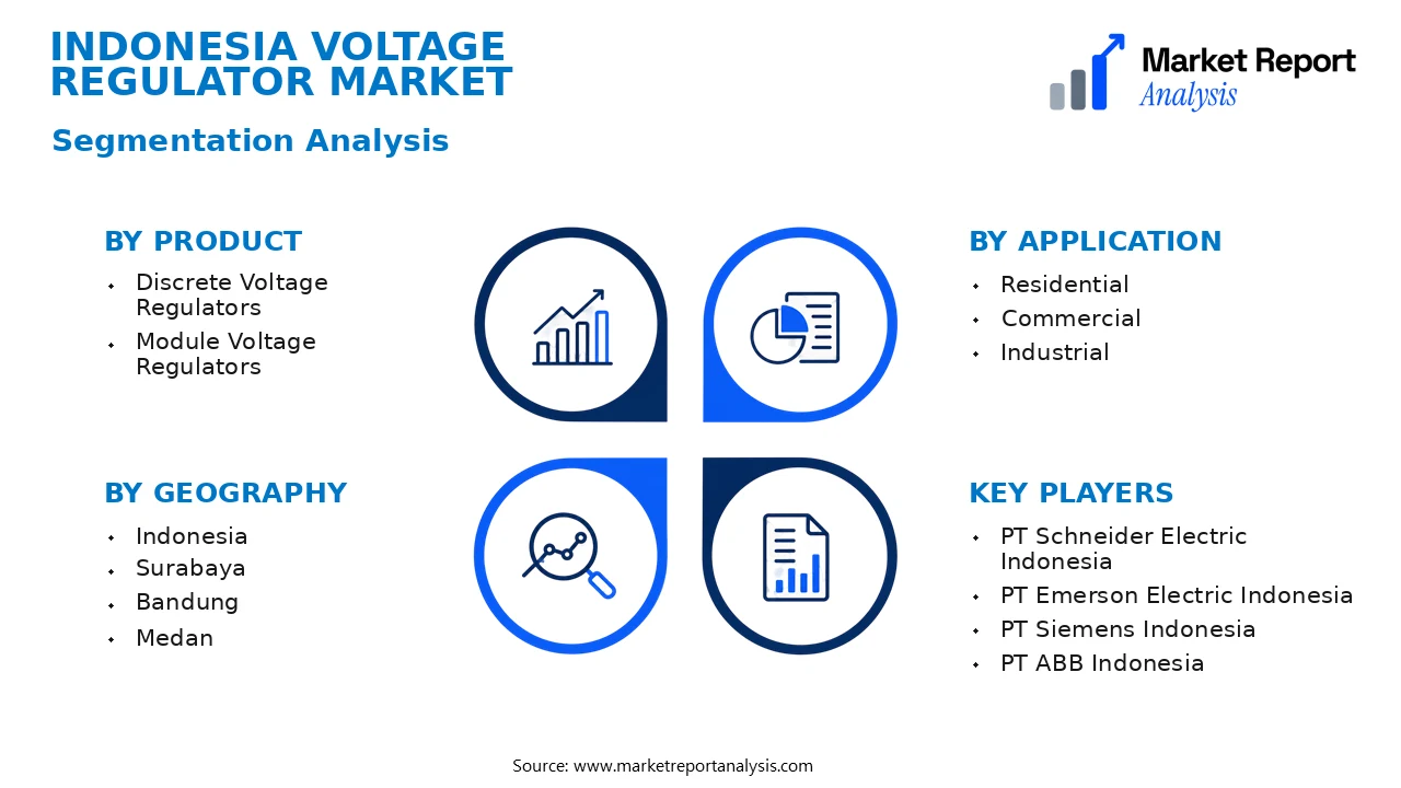 Indonesia Voltage Regulator Market Segments and Segmentation Analysis