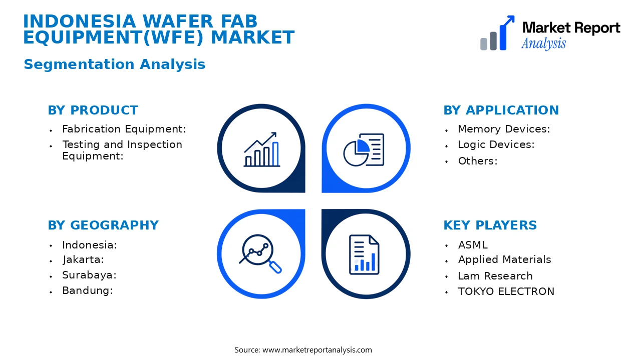 Indonesia Wafer Fab Equipment(WFE) Market Segments and Segmentation Analysis