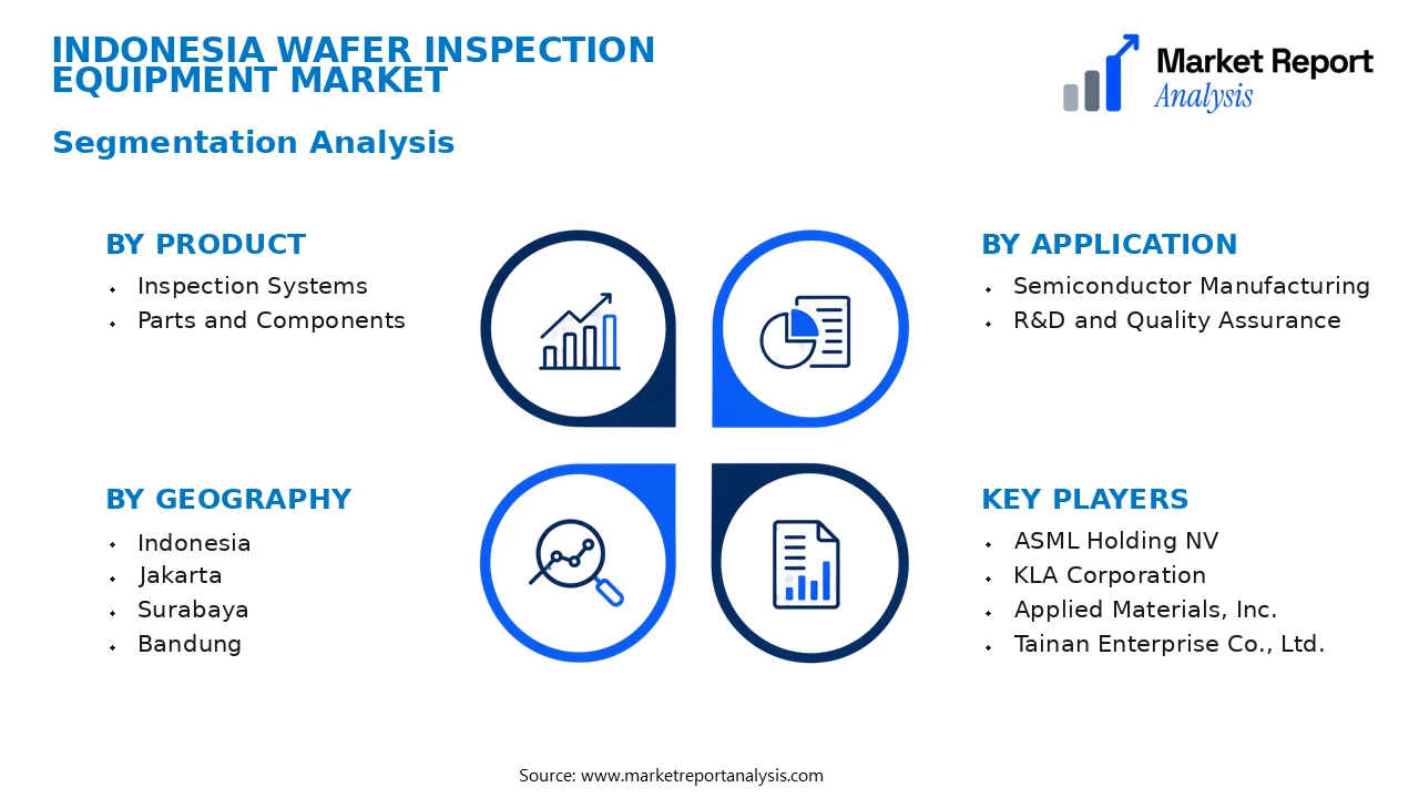 Indonesia Wafer Inspection Equipment Market Segments and Segmentation Analysis Indonesia Wafer Inspection Equipment Market Segments and Segmentation Analysis