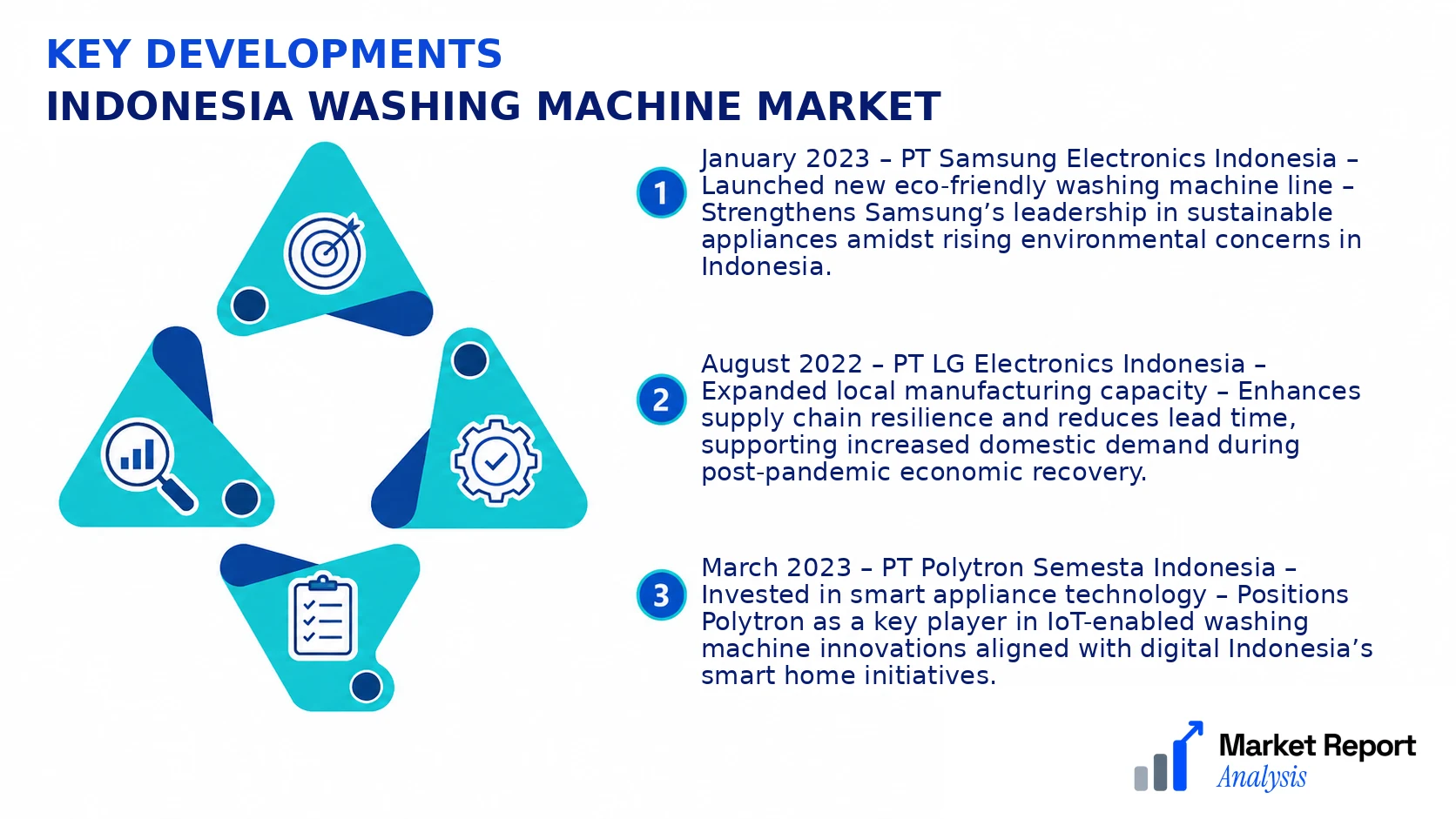 Indonesia Washing Machine Market Key Developments and Strategic Business Developments