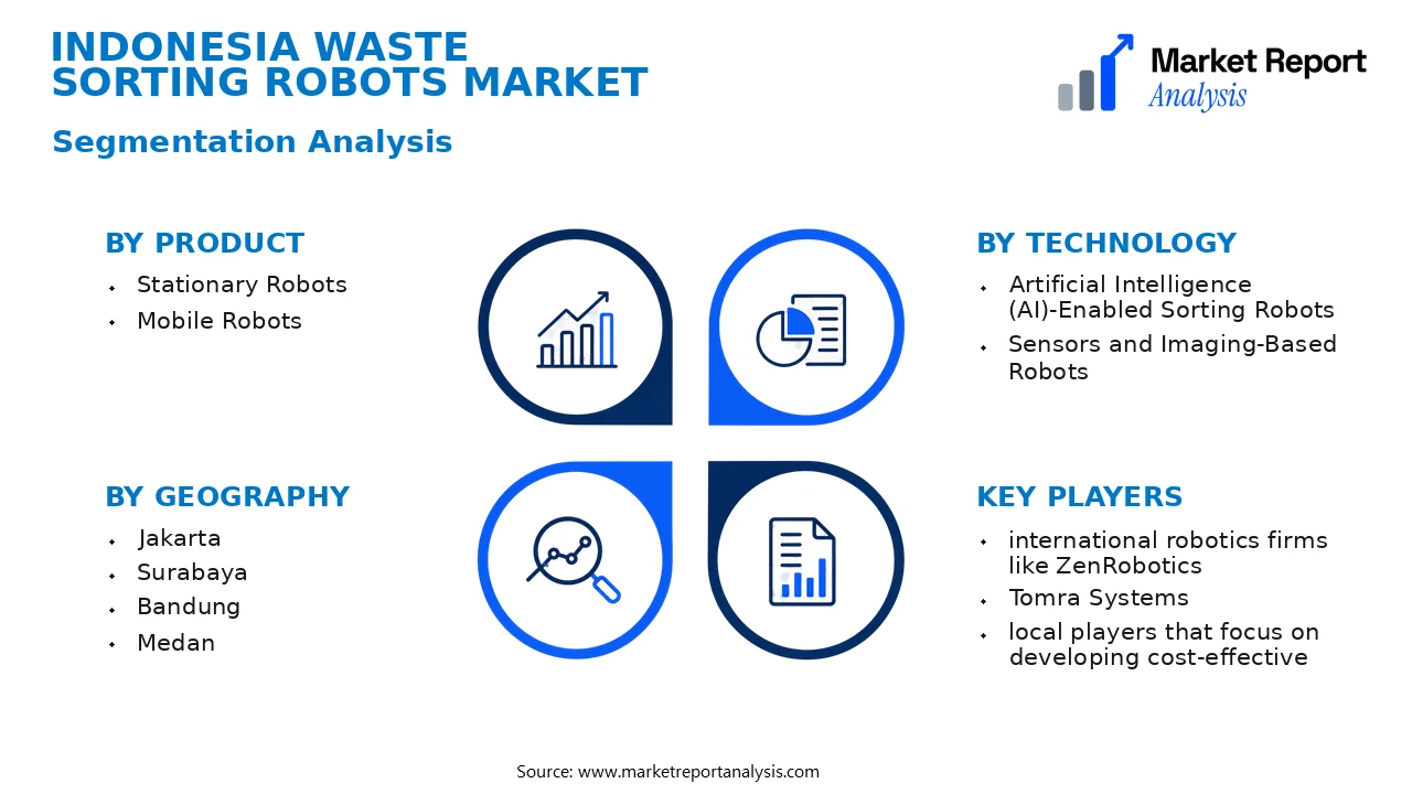 Indonesia Waste Sorting Robots Market Segments and Segmentation Analysis