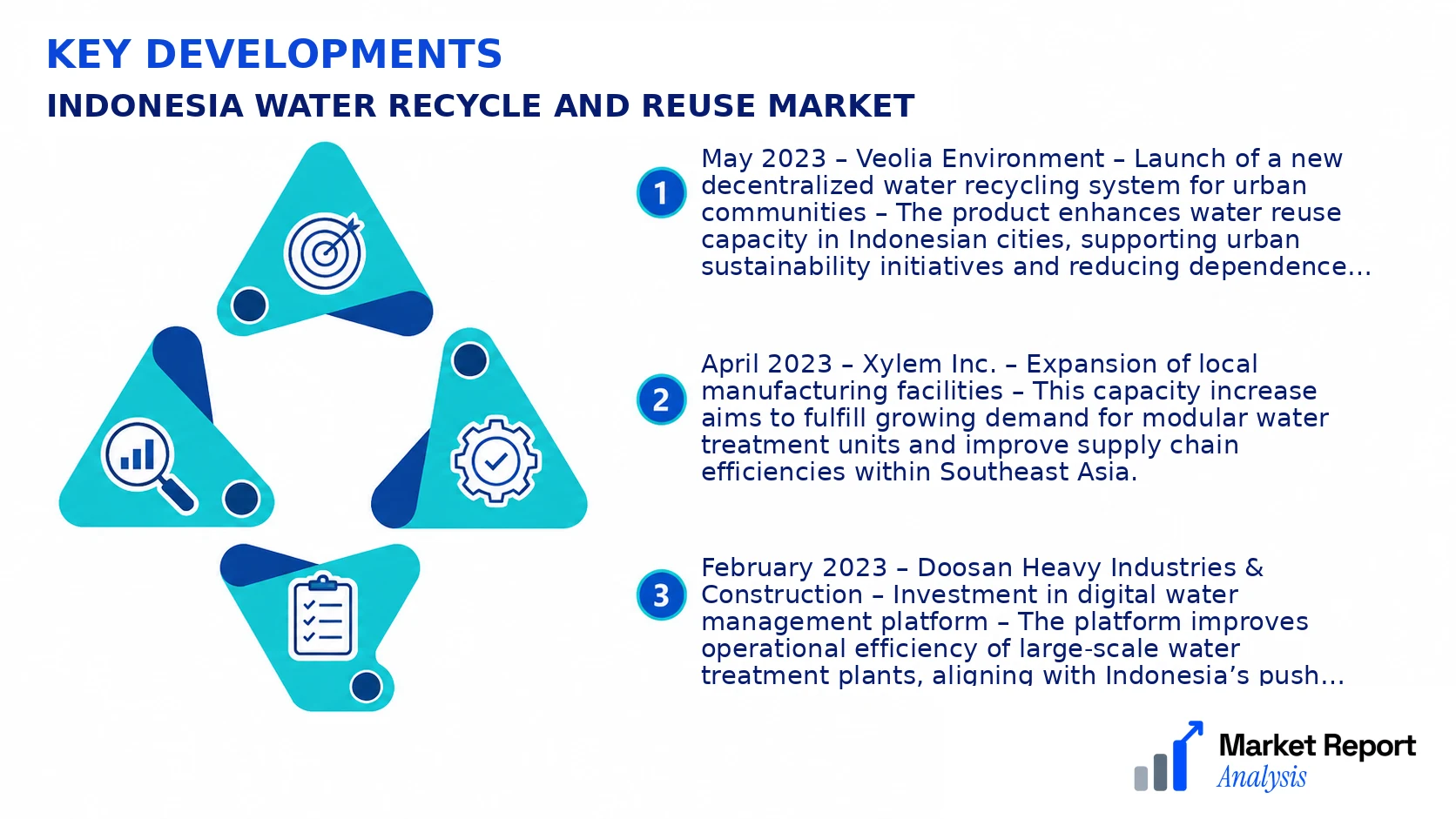 Indonesia Water Recycle and Reuse Market Key Developments and Strategic Business Developments