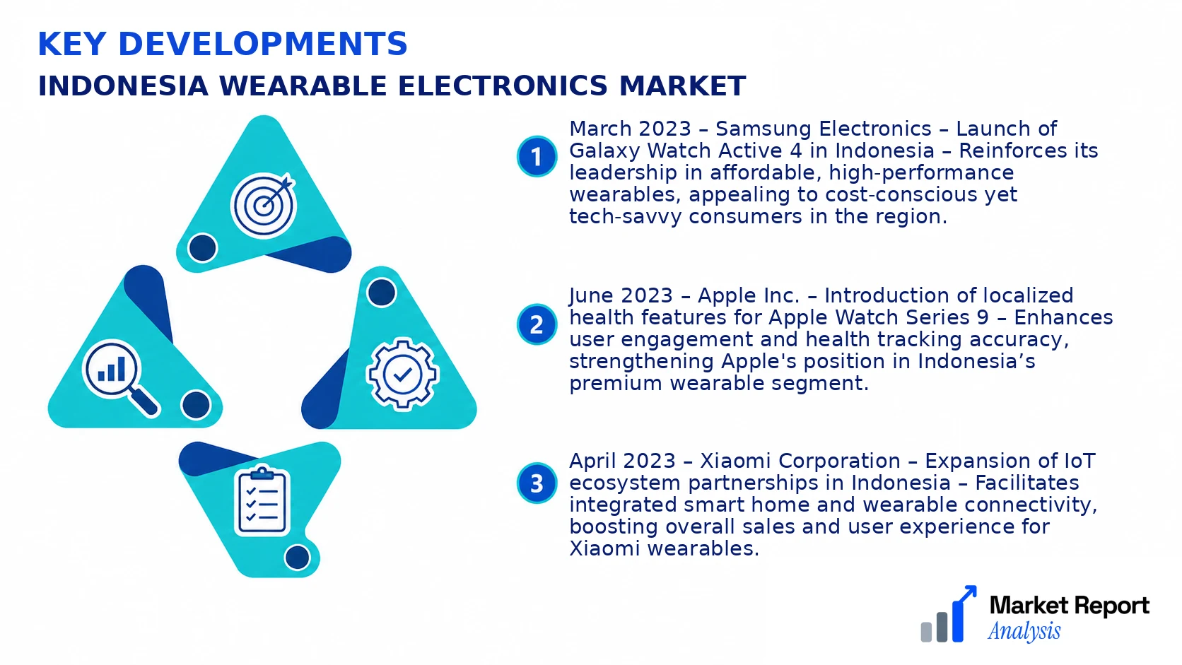 Indonesia Wearable Electronics Market Key Developments and Strategic Business Developments