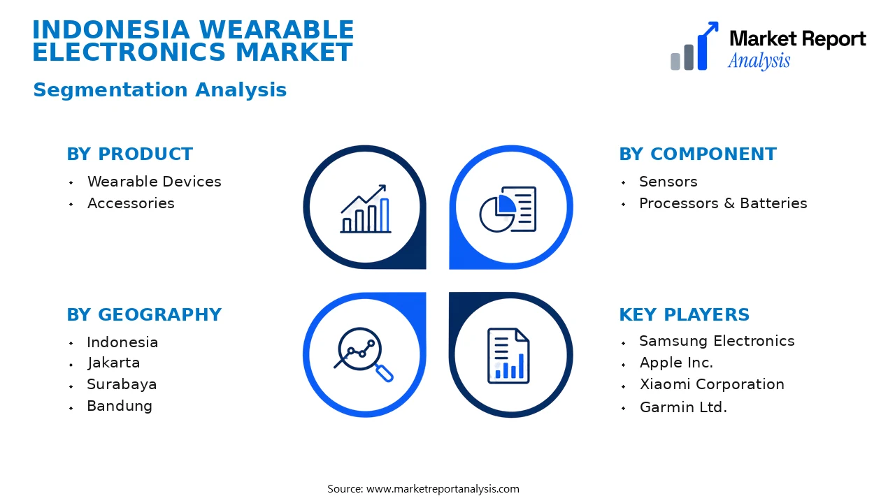 Indonesia Wearable Electronics Market Segments and Segmentation Analysis