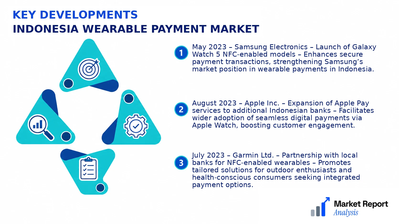 Indonesia Wearable Payment Market Key Developments and Strategic Business Developments Indonesia Wearable Payment Market Key Developments and Strategic Business Developments