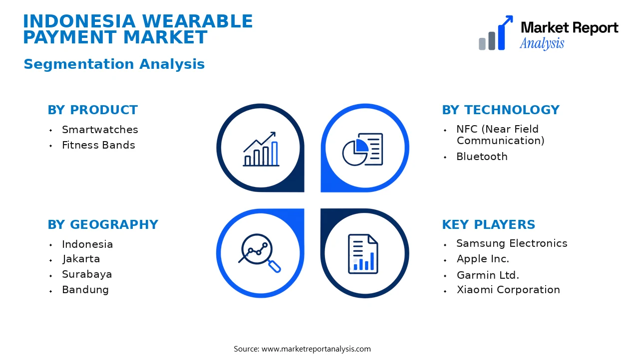 Indonesia Wearable Payment Market Segments and Segmentation Analysis Indonesia Wearable Payment Market Segments and Segmentation Analysis