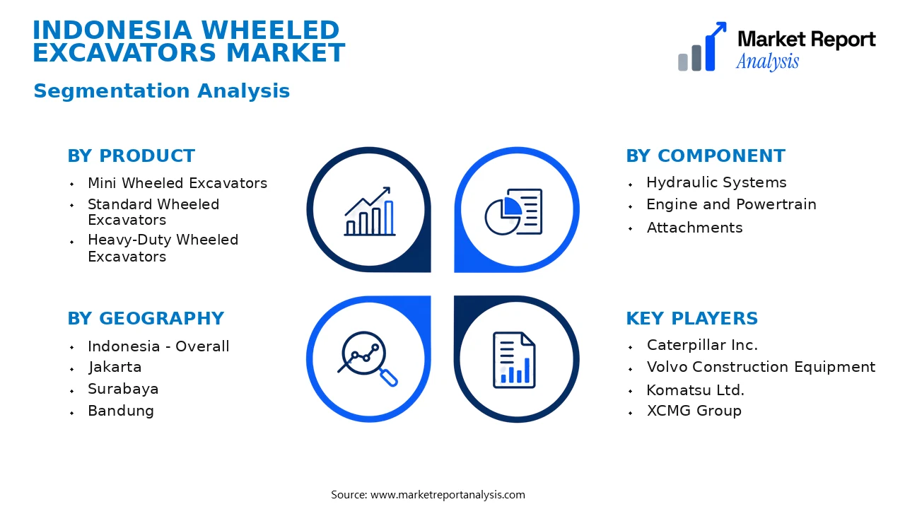 Indonesia Wheeled Excavators Market Segments and Segmentation Analysis