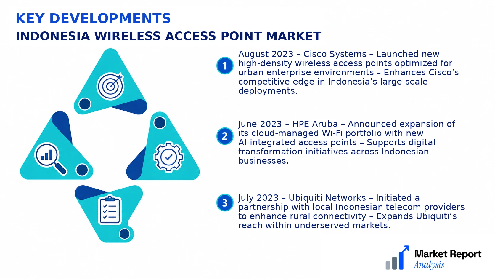 Indonesia Wireless Access Point Market Key Developments and Strategic Business Developments