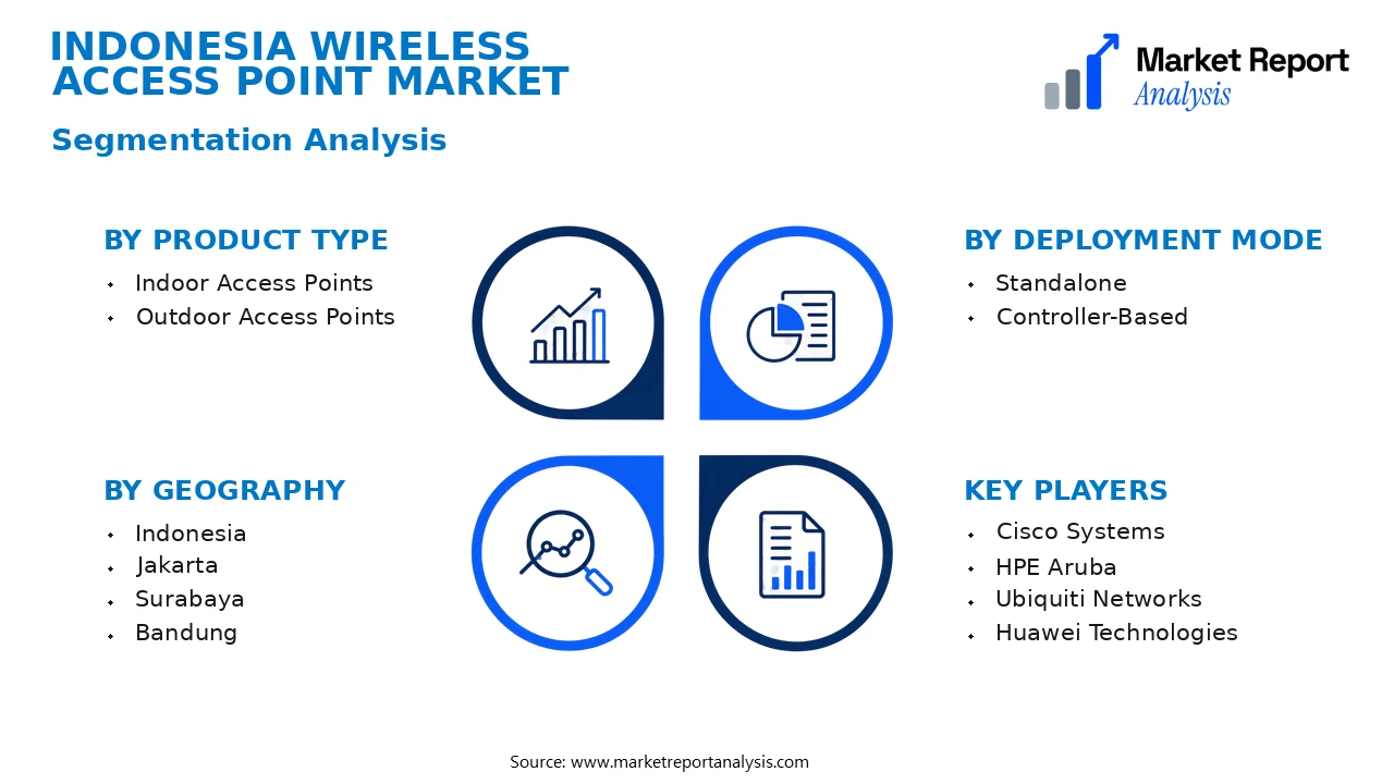 Indonesia Wireless Access Point Market Segments and Segmentation Analysis Indonesia Wireless Access Point Market Segments and Segmentation Analysis