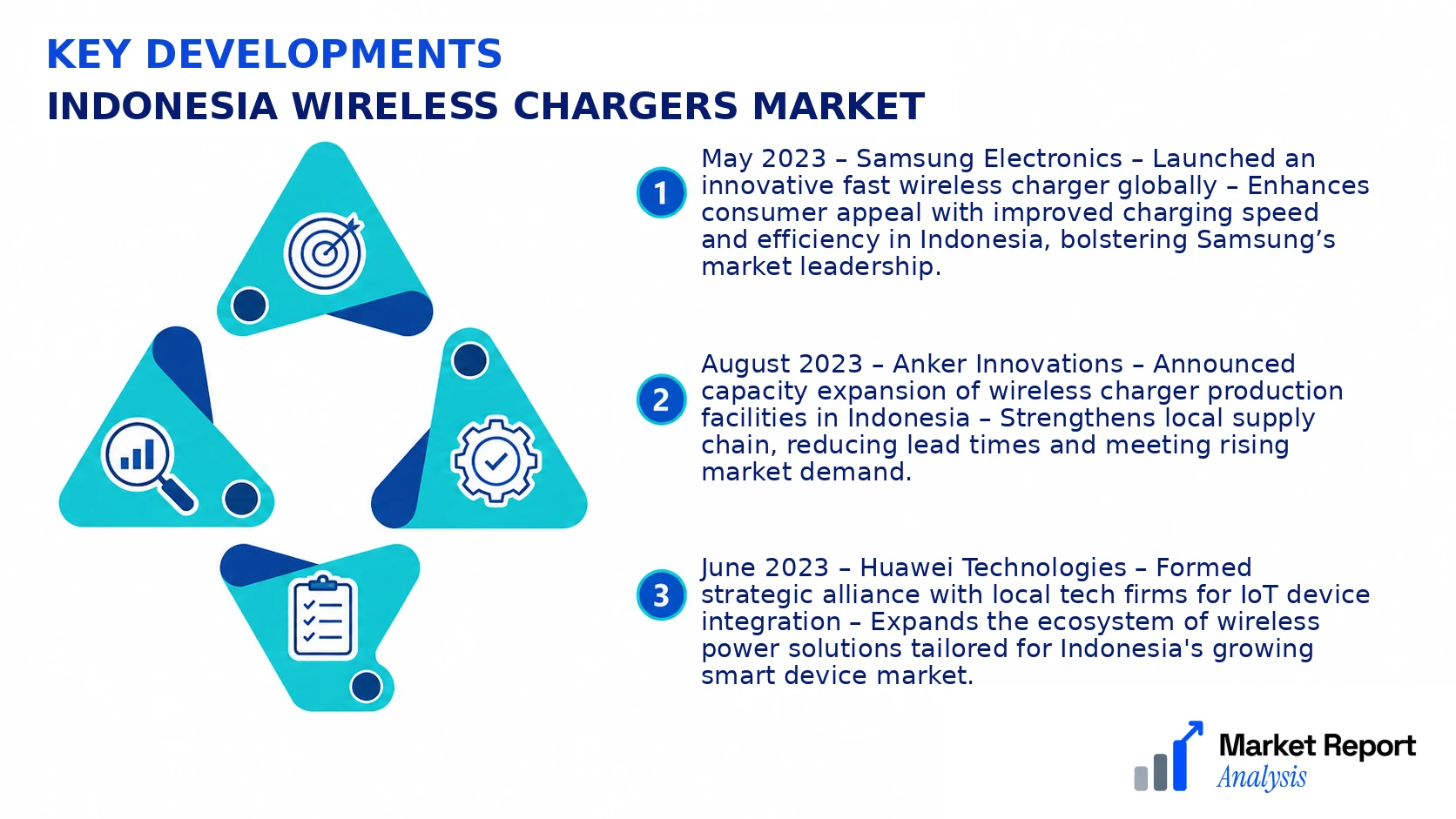 Indonesia Wireless Chargers Market Key Developments and Strategic Business Developments