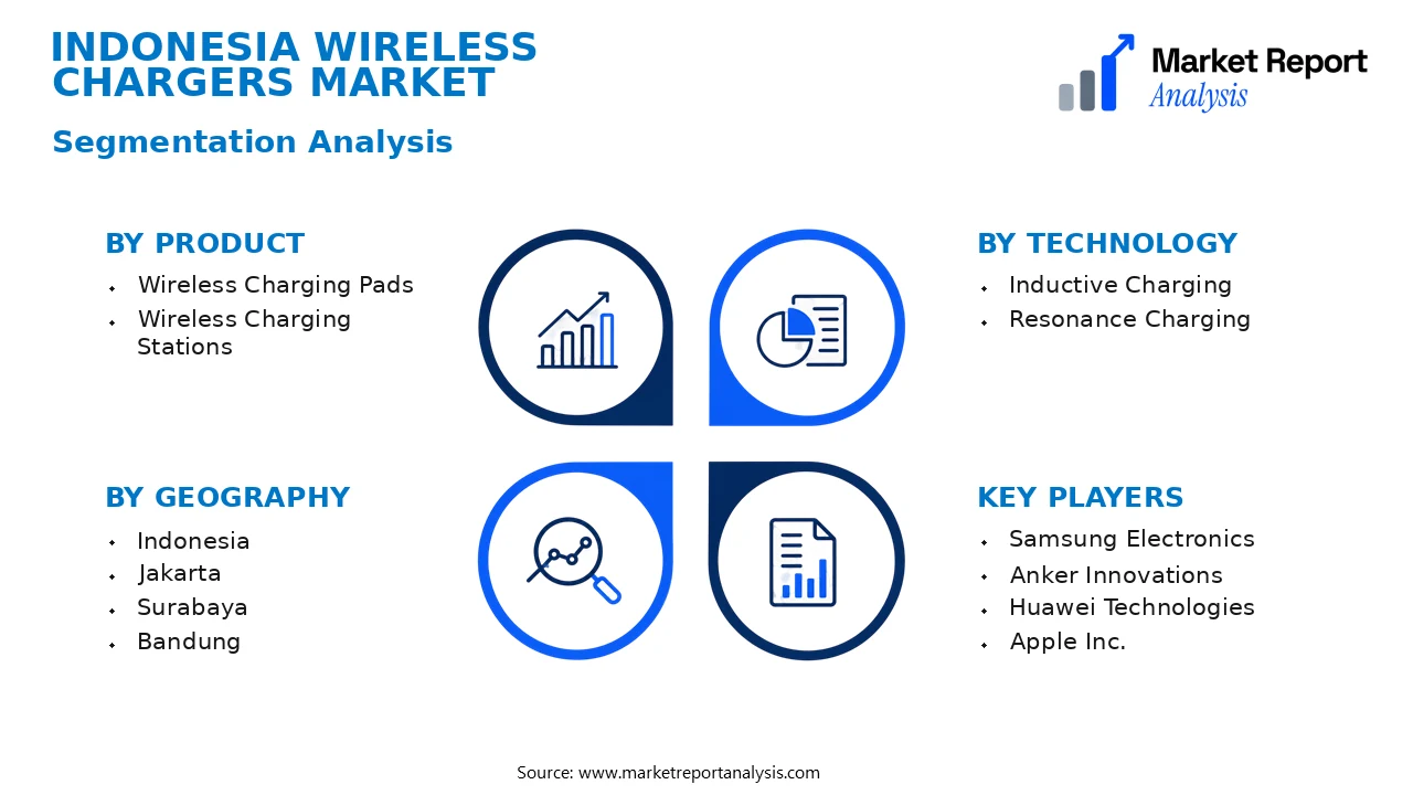 Indonesia Wireless Chargers Market Segments and Segmentation Analysis