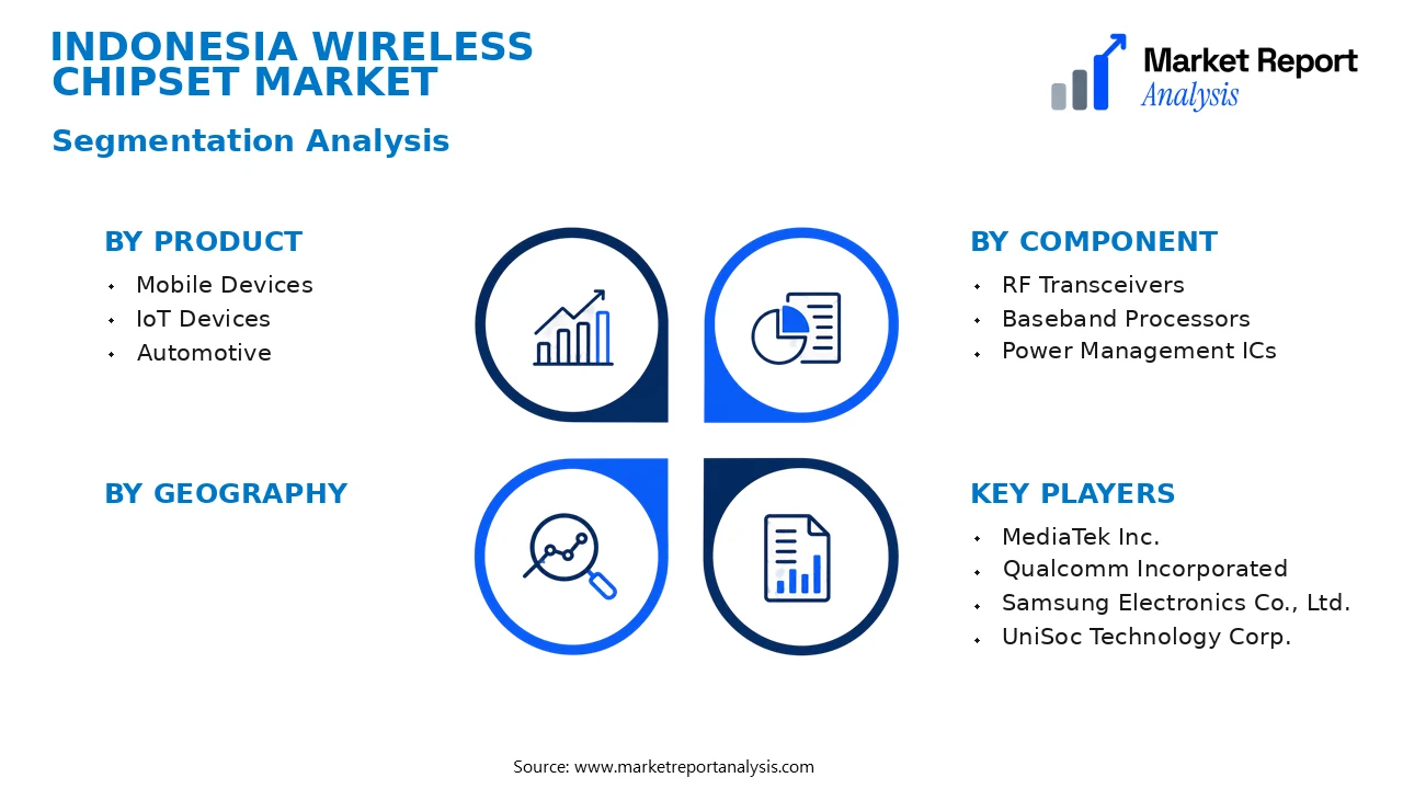 Indonesia Wireless Chipset Market Segments and Segmentation Analysis