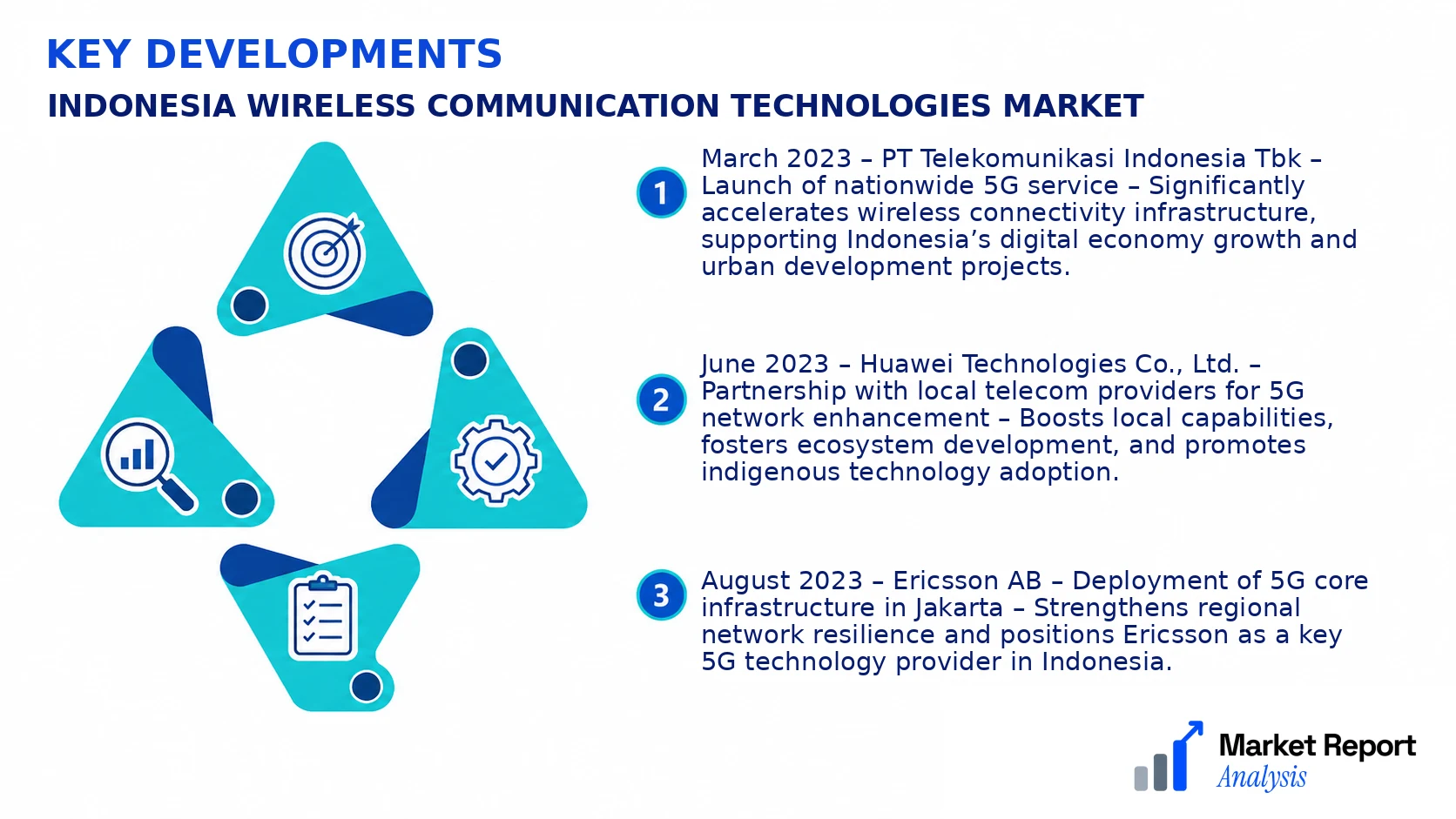 Indonesia Wireless Communication Technologies Market Key Developments and Strategic Business Developments Indonesia Wireless Communication Technologies Market Key Developments and Strategic Business Developments