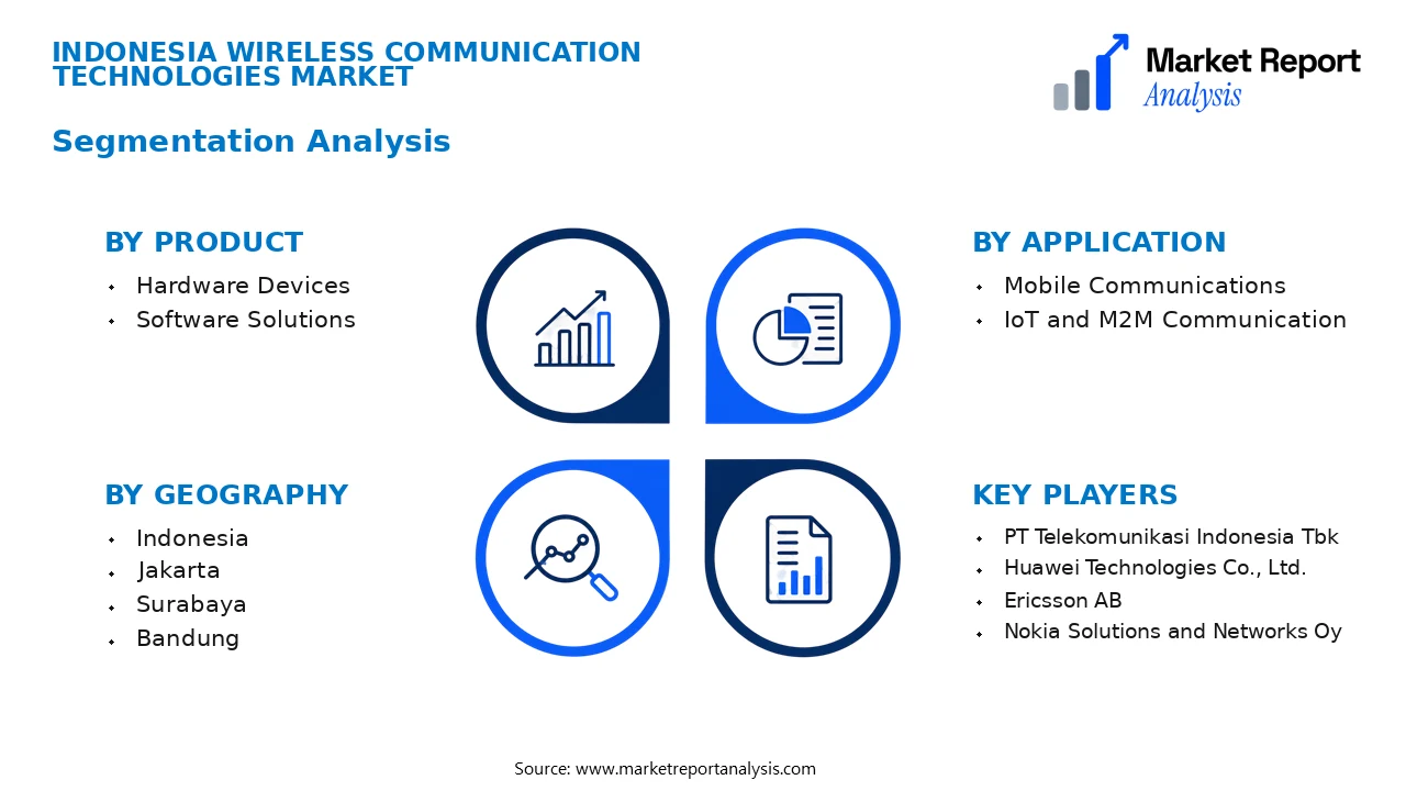 Indonesia Wireless Communication Technologies Market Segments and Segmentation Analysis Indonesia Wireless Communication Technologies Market Segments and Segmentation Analysis