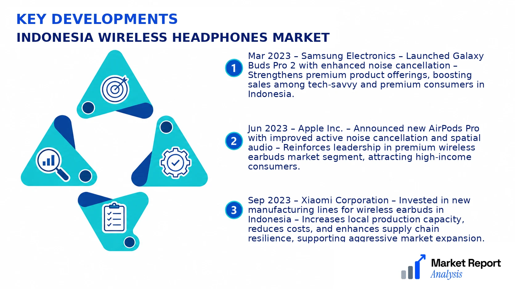 Indonesia Wireless Headphones Market Key Developments and Strategic Business Developments