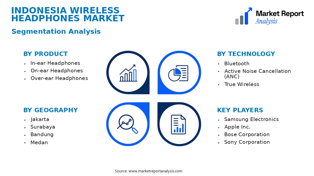 Indonesia Wireless Headphones Market Segments and Segmentation Analysis Indonesia Wireless Headphones Market Segments and Segmentation Analysis