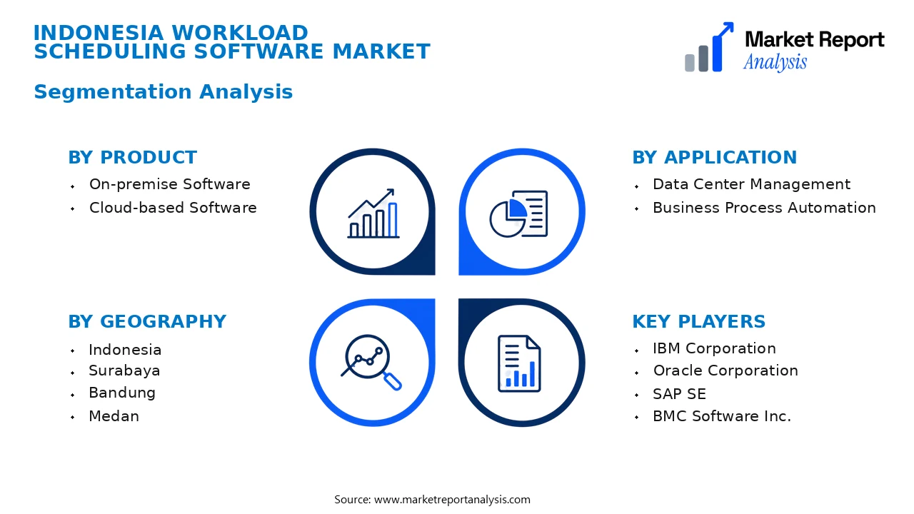 Indonesia Workload Scheduling Software Market Segments and Segmentation Analysis