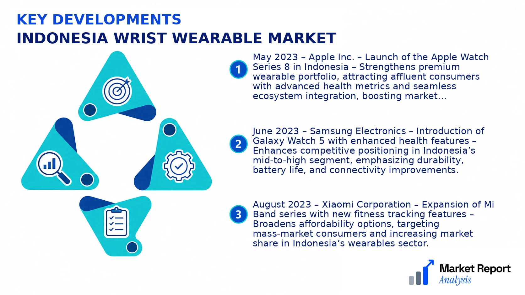 Indonesia Wrist Wearable Market Key Developments and Strategic Business Developments Indonesia Wrist Wearable Market Key Developments and Strategic Business Developments