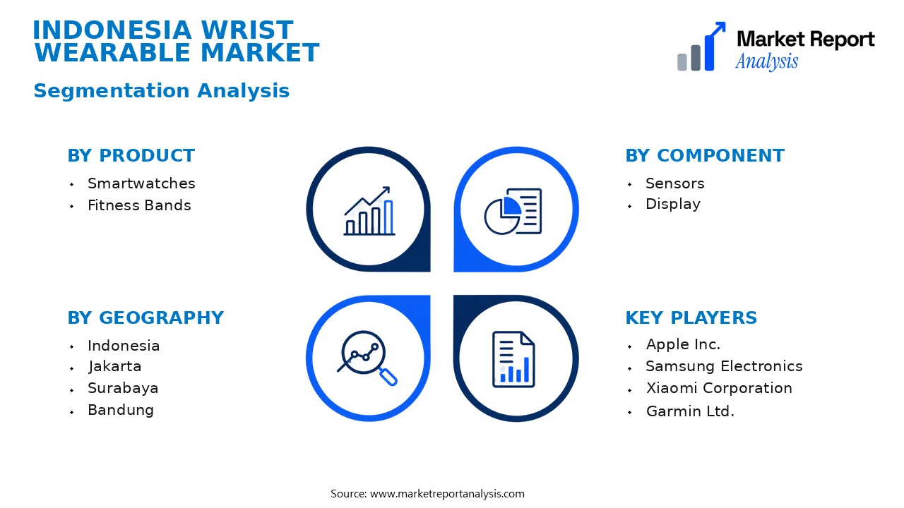 Indonesia Wrist Wearable Market Segments and Segmentation Analysis Indonesia Wrist Wearable Market Segments and Segmentation Analysis