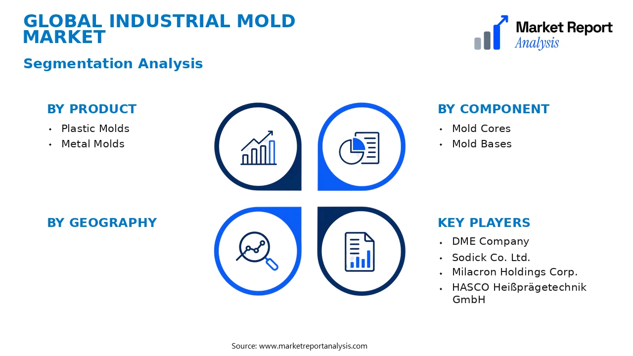 Industrial Mold Market Segments and Segmentation Analysis