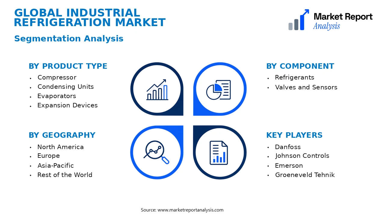 Industrial Refrigeration Market Segments and Segmentation Analysis