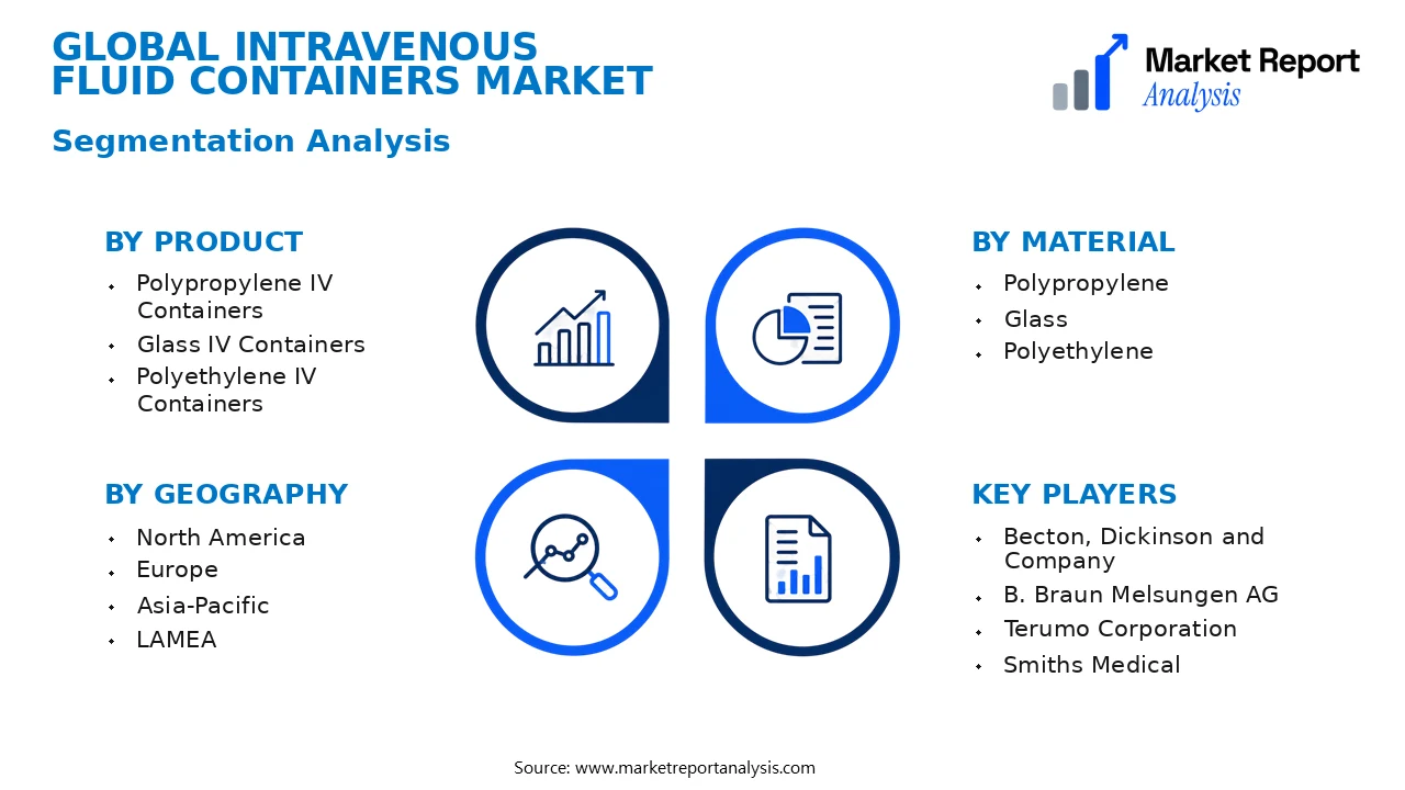 Intravenous Fluid Containers Market Segments and Segmentation Analysis Intravenous Fluid Containers Market Segments and Segmentation Analysis
