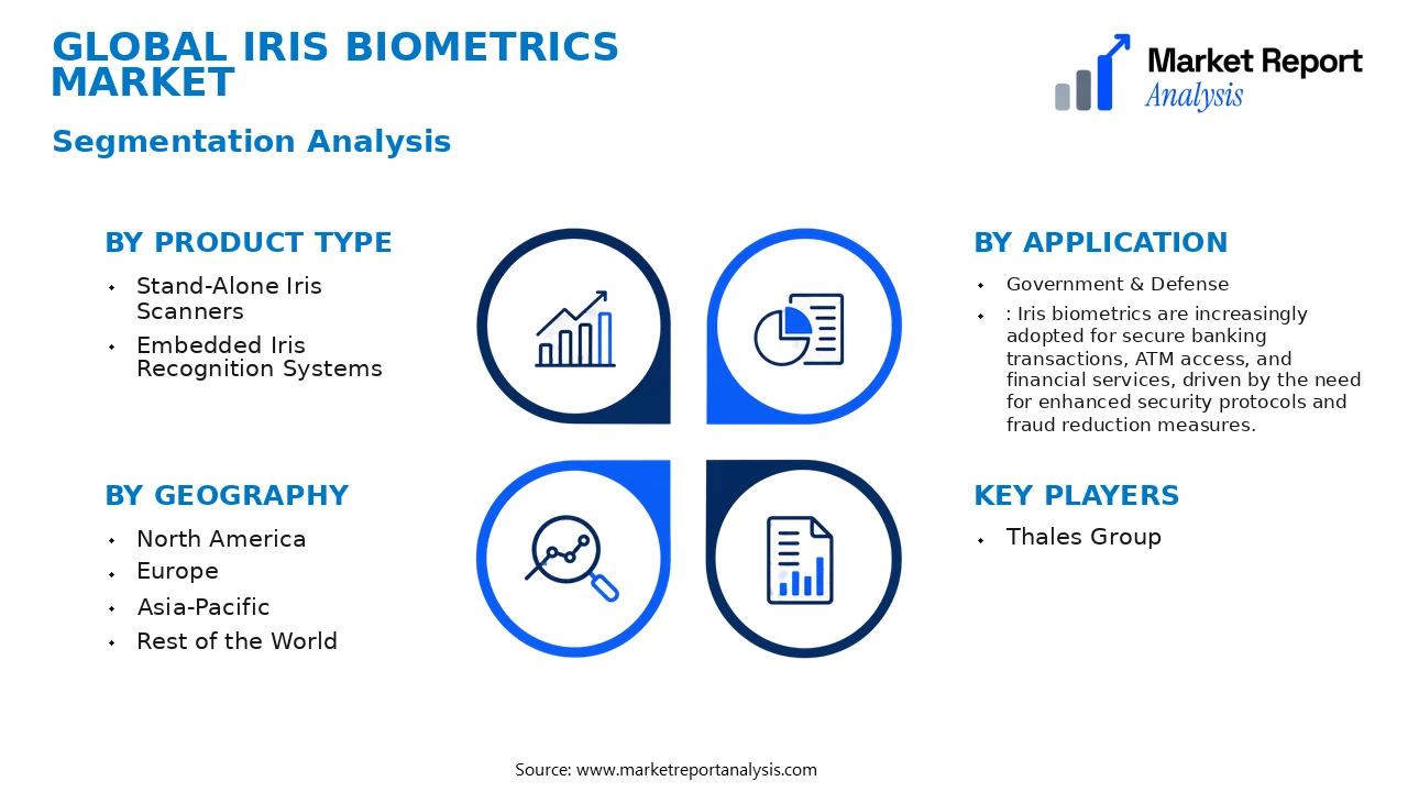 Iris Biometrics Market Segments and Segmentation Analysis