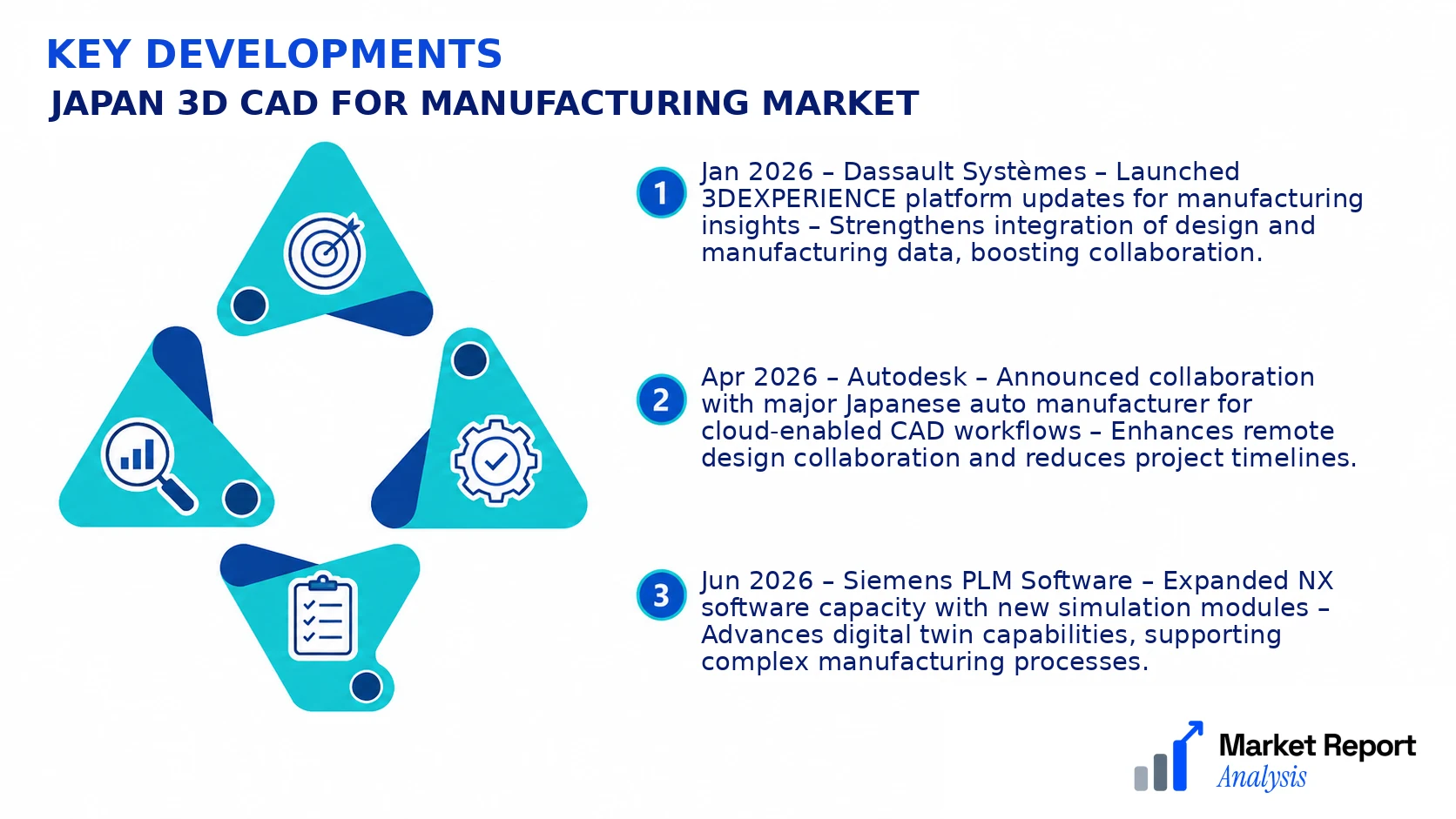 Japan 3D CAD for Manufacturing Market Key Developments and Strategic Business Developments Japan 3D CAD for Manufacturing Market Key Developments and Strategic Business Developments