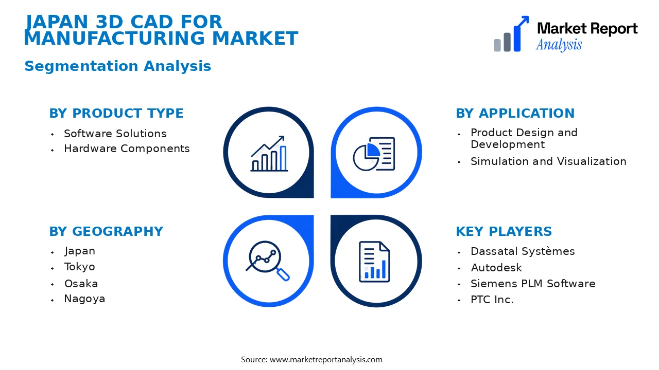 Japan 3D CAD for Manufacturing Market Segments and Segmentation Analysis
