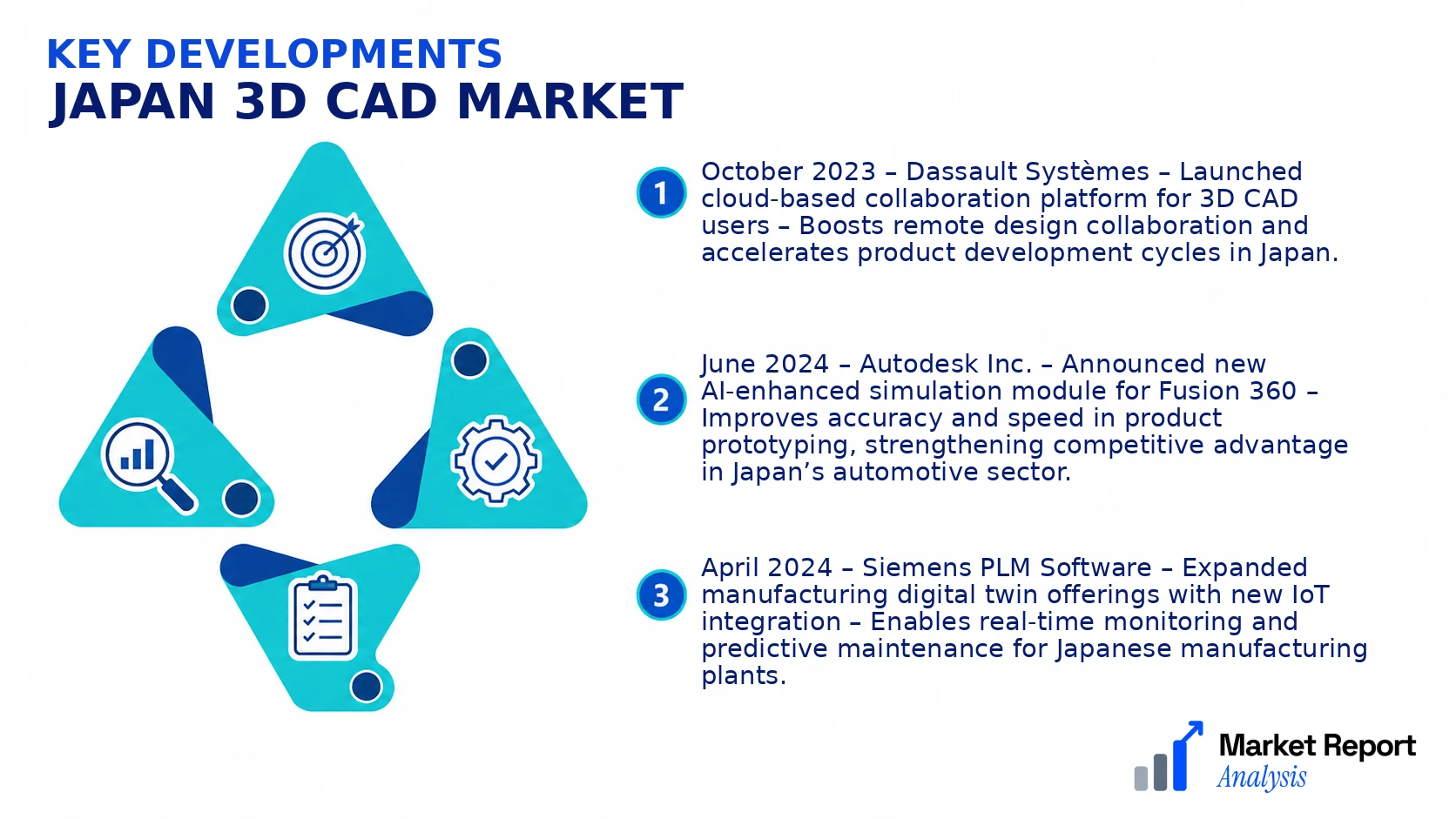 Japan 3D CAD Market Key Developments and Strategic Business Developments