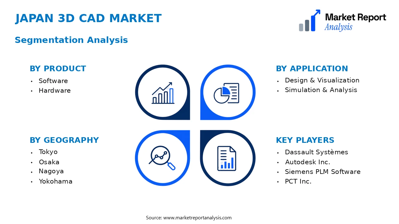 Japan 3D CAD Market Segments and Segmentation Analysis Japan 3D CAD Market Segments and Segmentation Analysis