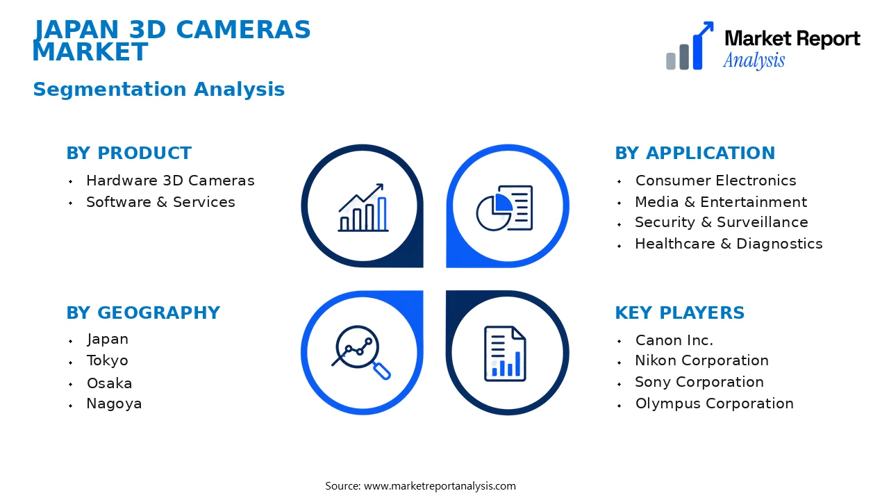 Japan 3D Cameras Market Segments and Segmentation Analysis Japan 3D Cameras Market Segments and Segmentation Analysis
