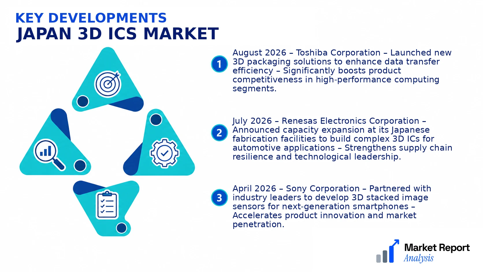 Japan 3D ICs Market Key Developments and Strategic Business Developments Japan 3D ICs Market Key Developments and Strategic Business Developments