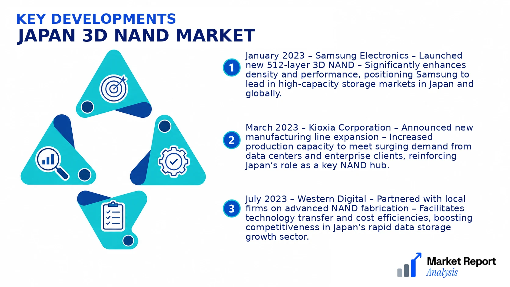 Japan 3D NAND Market Key Developments and Strategic Business Developments Japan 3D NAND Market Key Developments and Strategic Business Developments