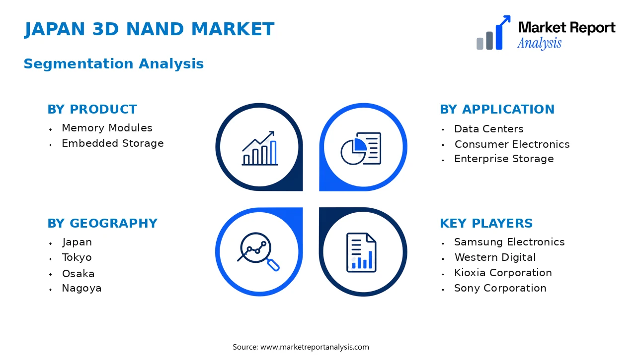 Japan 3D NAND Market Segments and Segmentation Analysis Japan 3D NAND Market Segments and Segmentation Analysis