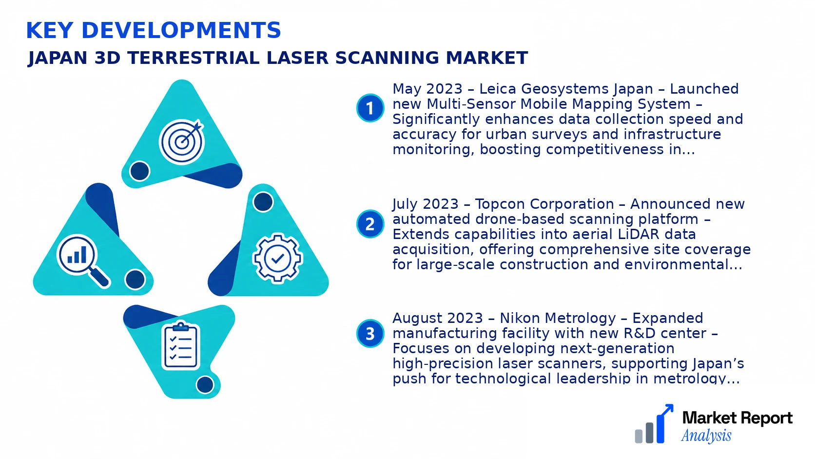 Japan 3D Terrestrial Laser Scanning Market Key Developments and Strategic Business Developments