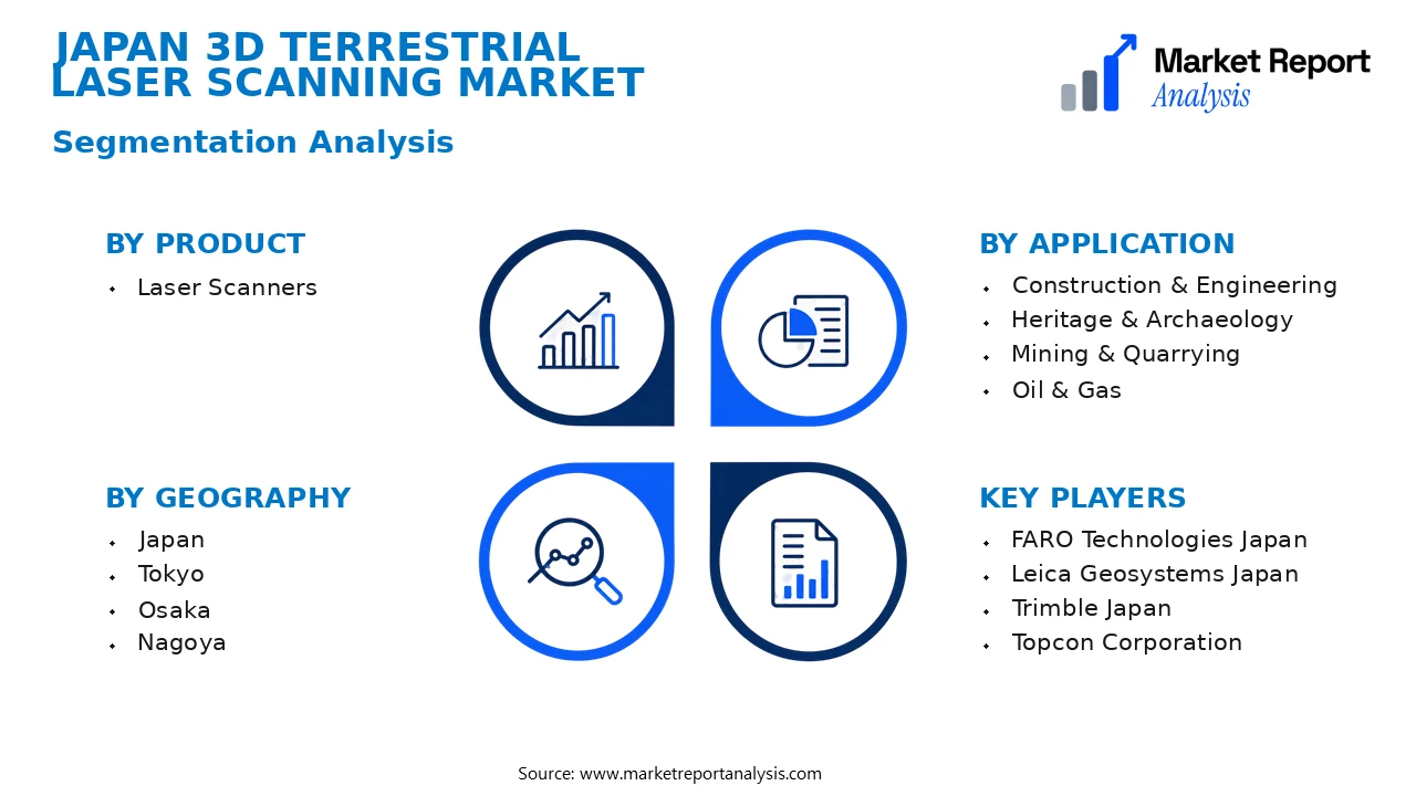 Japan 3D Terrestrial Laser Scanning Market Segments and Segmentation Analysis Japan 3D Terrestrial Laser Scanning Market Segments and Segmentation Analysis