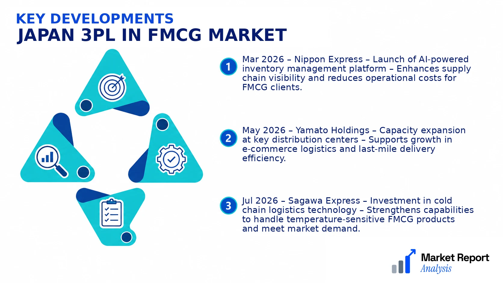 Japan 3PL in FMCG Market Key Developments and Strategic Business Developments Japan 3PL in FMCG Market Key Developments and Strategic Business Developments