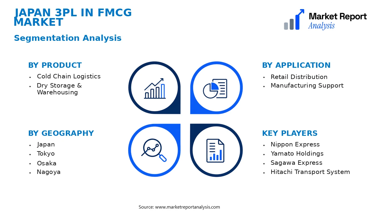Japan 3PL in FMCG Market Segments and Segmentation Analysis Japan 3PL in FMCG Market Segments and Segmentation Analysis