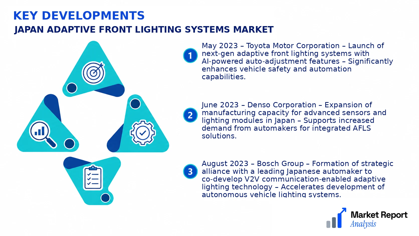 Japan Adaptive Front Lighting Systems Market Key Developments and Strategic Business Developments