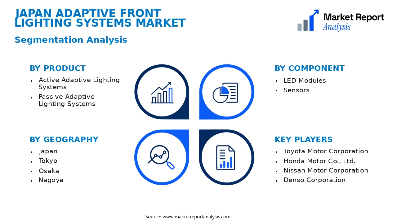 Japan Adaptive Front Lighting Systems Market Segments and Segmentation Analysis Japan Adaptive Front Lighting Systems Market Segments and Segmentation Analysis