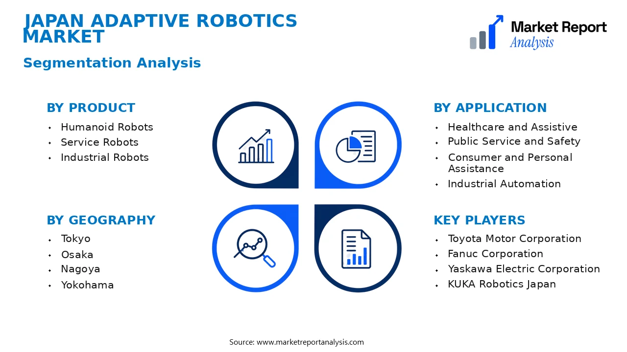 Japan Adaptive Robotics Market Segments and Segmentation Analysis Japan Adaptive Robotics Market Segments and Segmentation Analysis