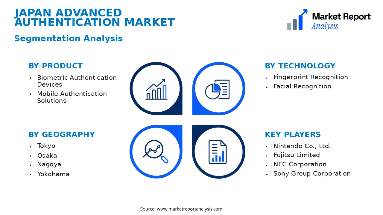 Japan Advanced Authentication Market Segments and Segmentation Analysis Japan Advanced Authentication Market Segments and Segmentation Analysis