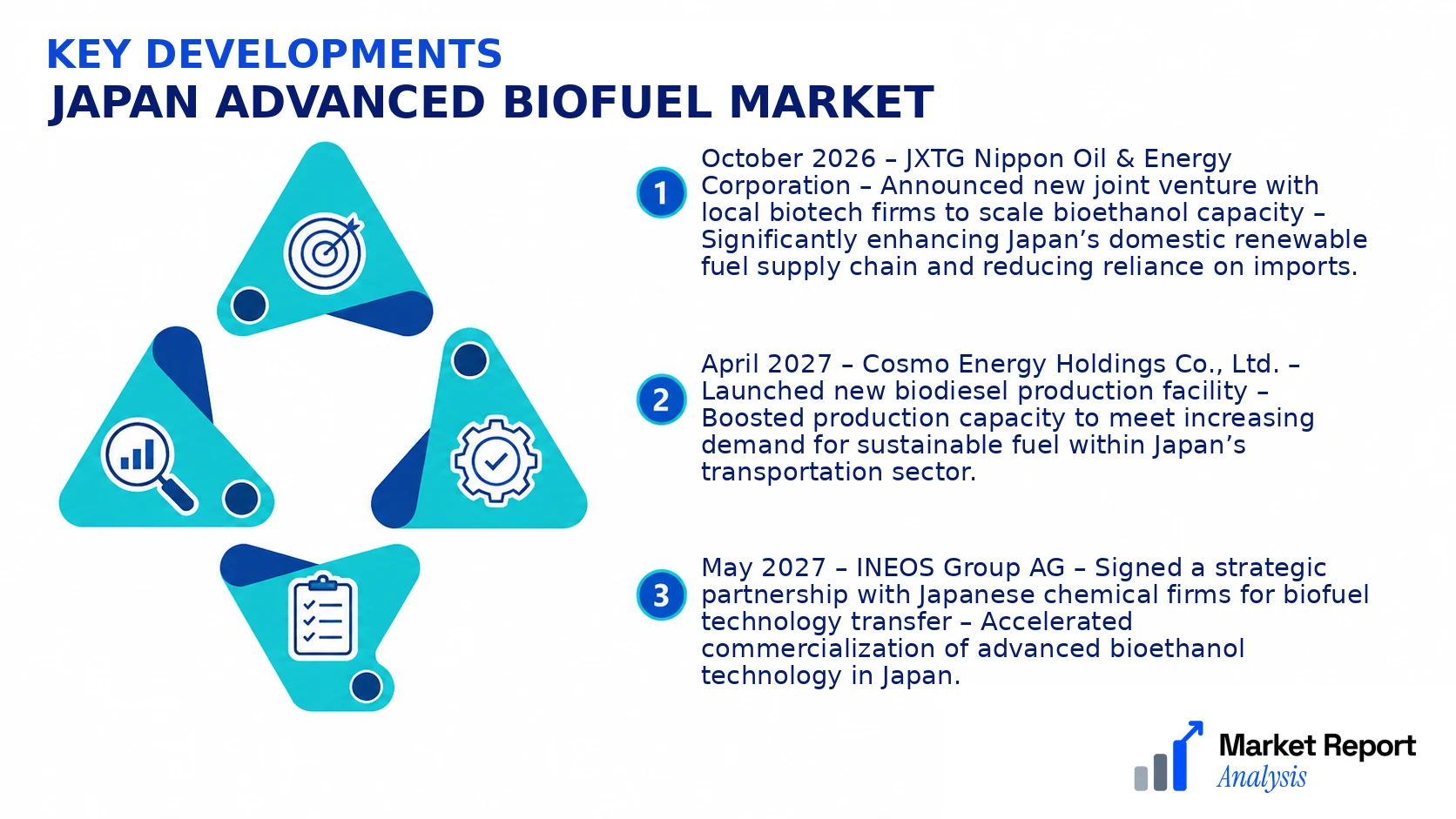 Japan Advanced Biofuel Market Key Developments and Strategic Business Developments