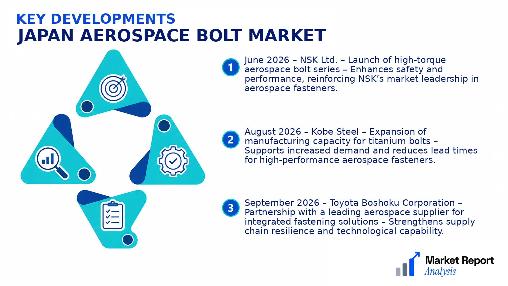 Japan Aerospace Bolt Market Key Developments and Strategic Business Developments